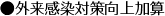 外来感染対策向上加算